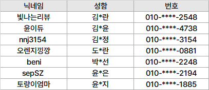 7월 작성(6월 당첨자) 후기이벤트 당첨자.png