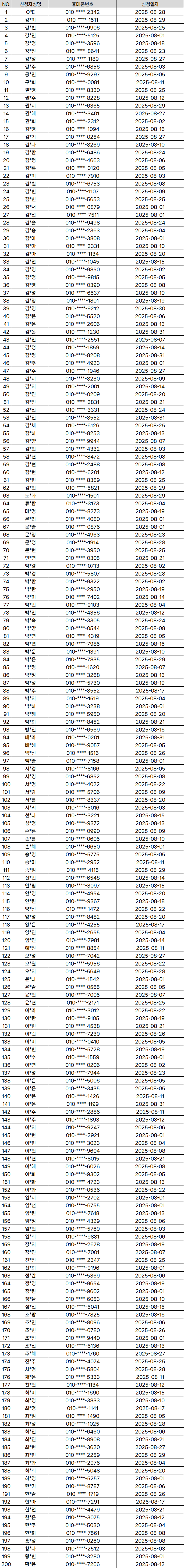8월 당첨자.png