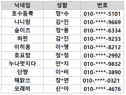 후기 이벤트 당첨자 리스트 최종.PNG