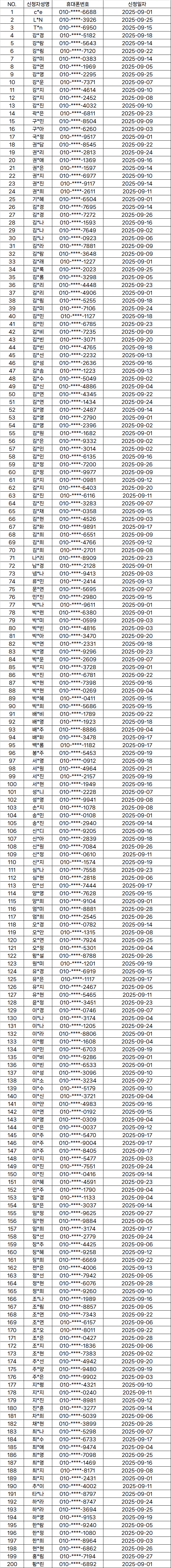 2025 베베킹박스 9월 당첨자 리스트 (8월 신청, 9월 발표).png