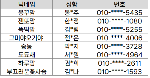 11월 베베킹 후기당첨자(10월신청).PNG